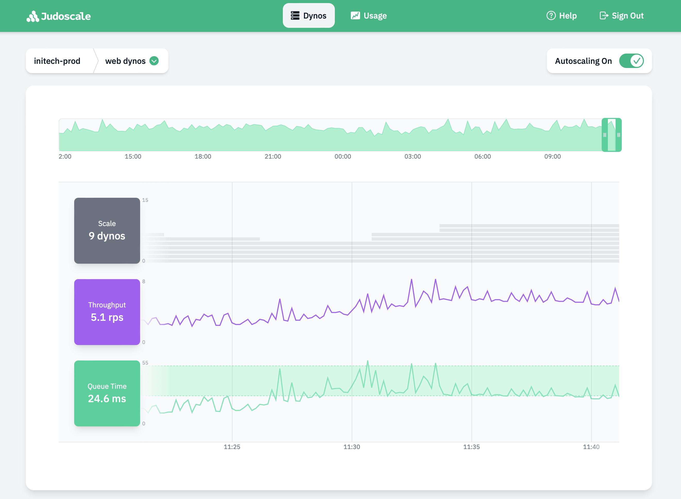 Judoscale app screenshot